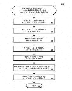 ソフトウェアの特許発明に使用されるフローチャート